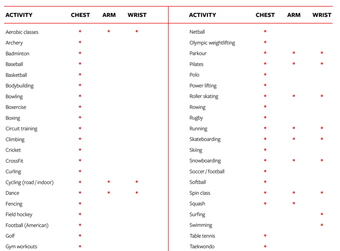 ActivityTable_1