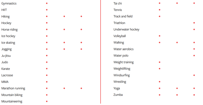 ActivityTable_2