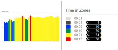 GraphSummary