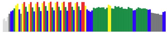 IntervalGraph