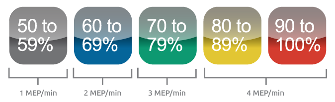 MEPBreakdown