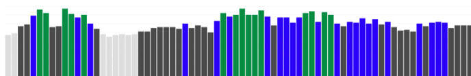 ResistanceTrainingGraph