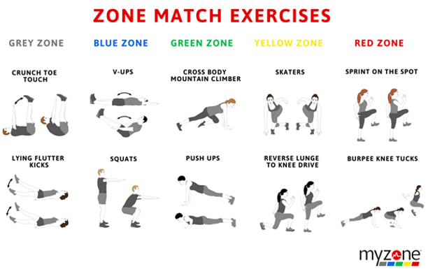 ZoneMatchWorkouts